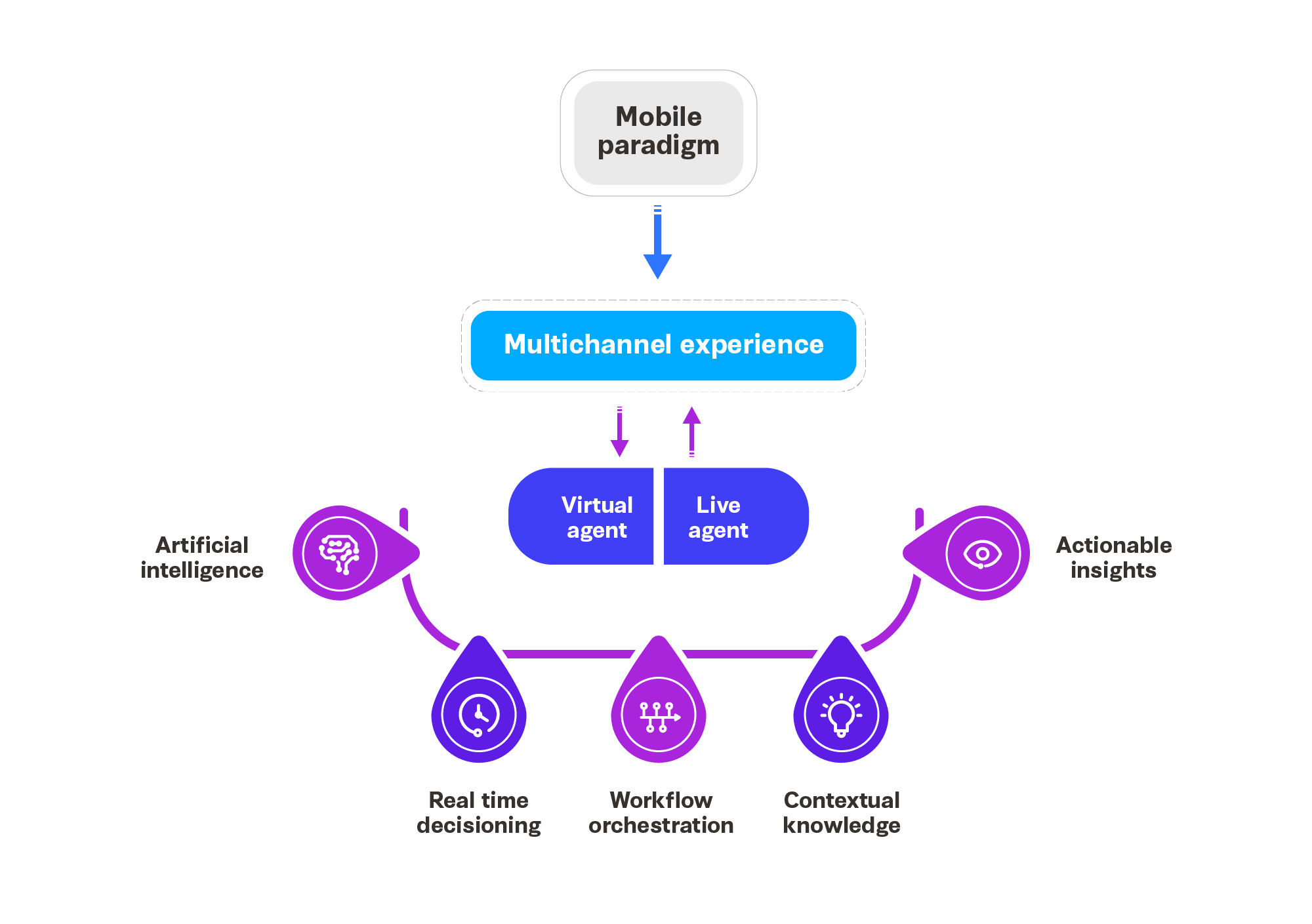 future-of-healthcare-contact-centers-infographic-2.png