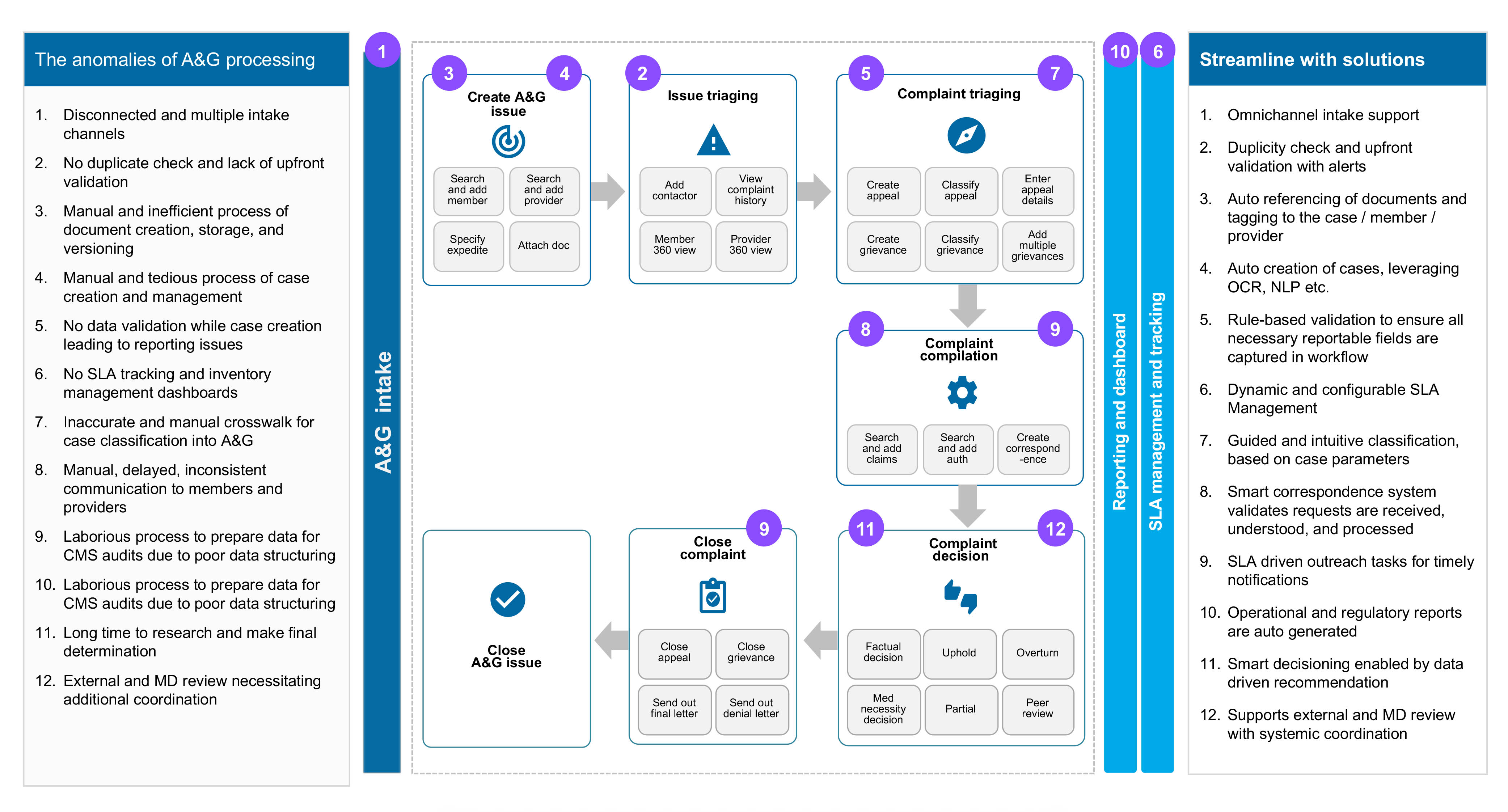 ag-process-steps.jpg