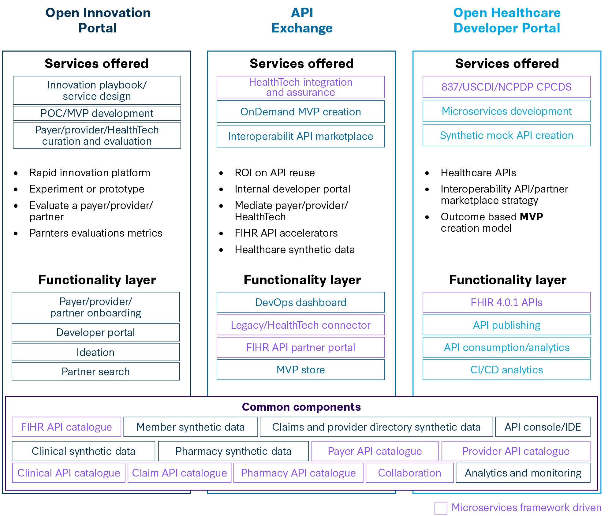 healthcare-interoperability-new-new.jpg