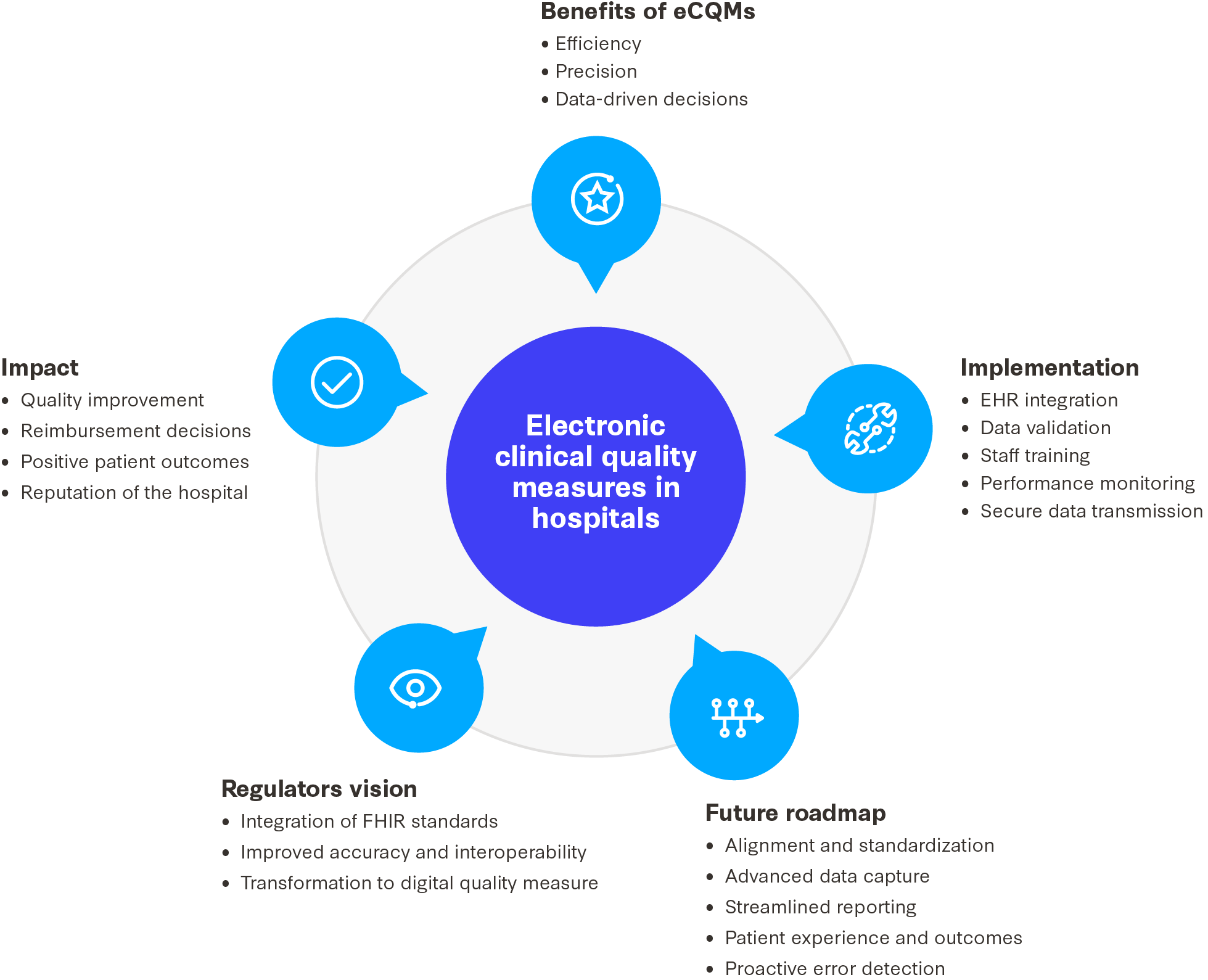 driving-excellence-in-hospital-care-workflow-1.png