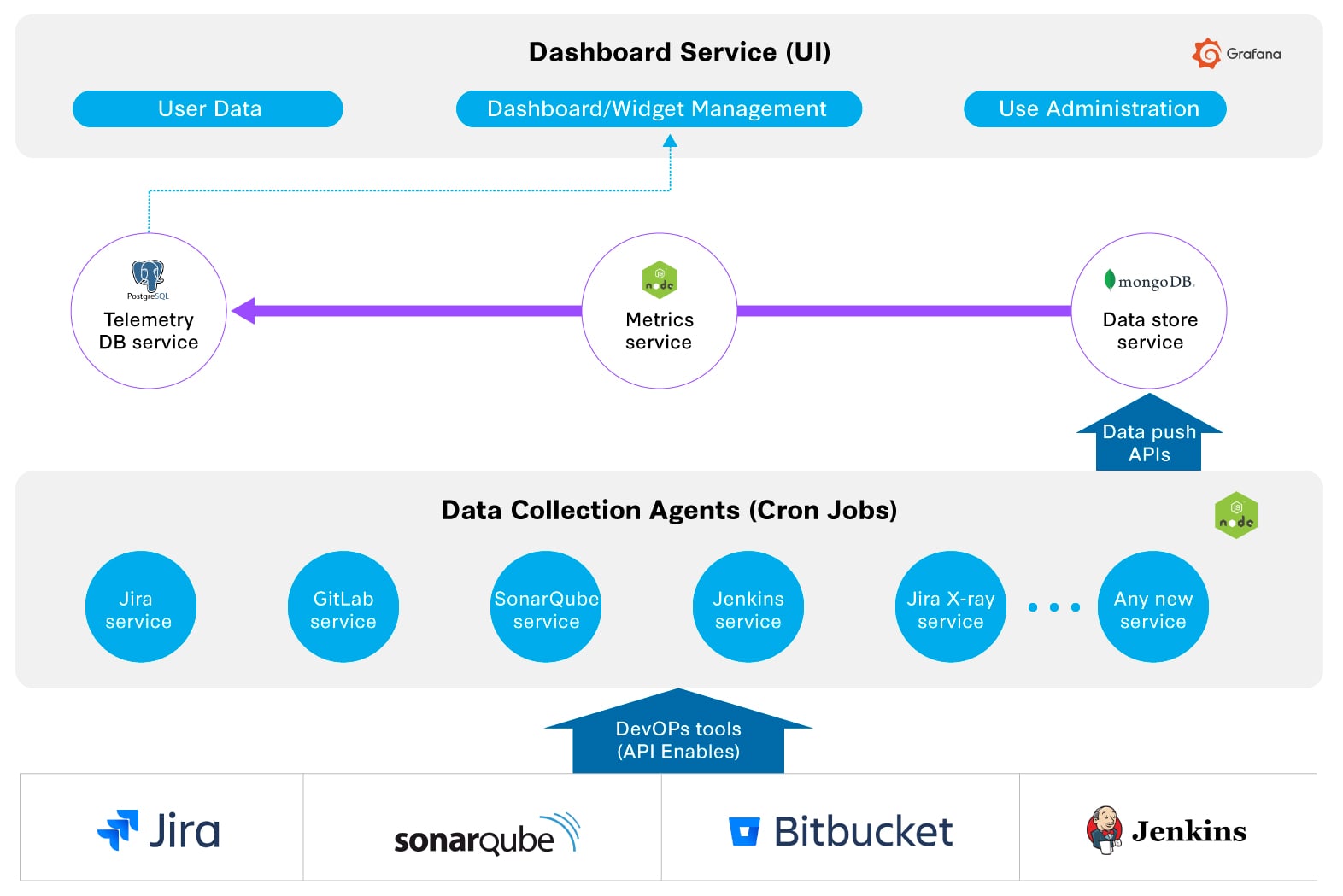 dashboard-service.jpg