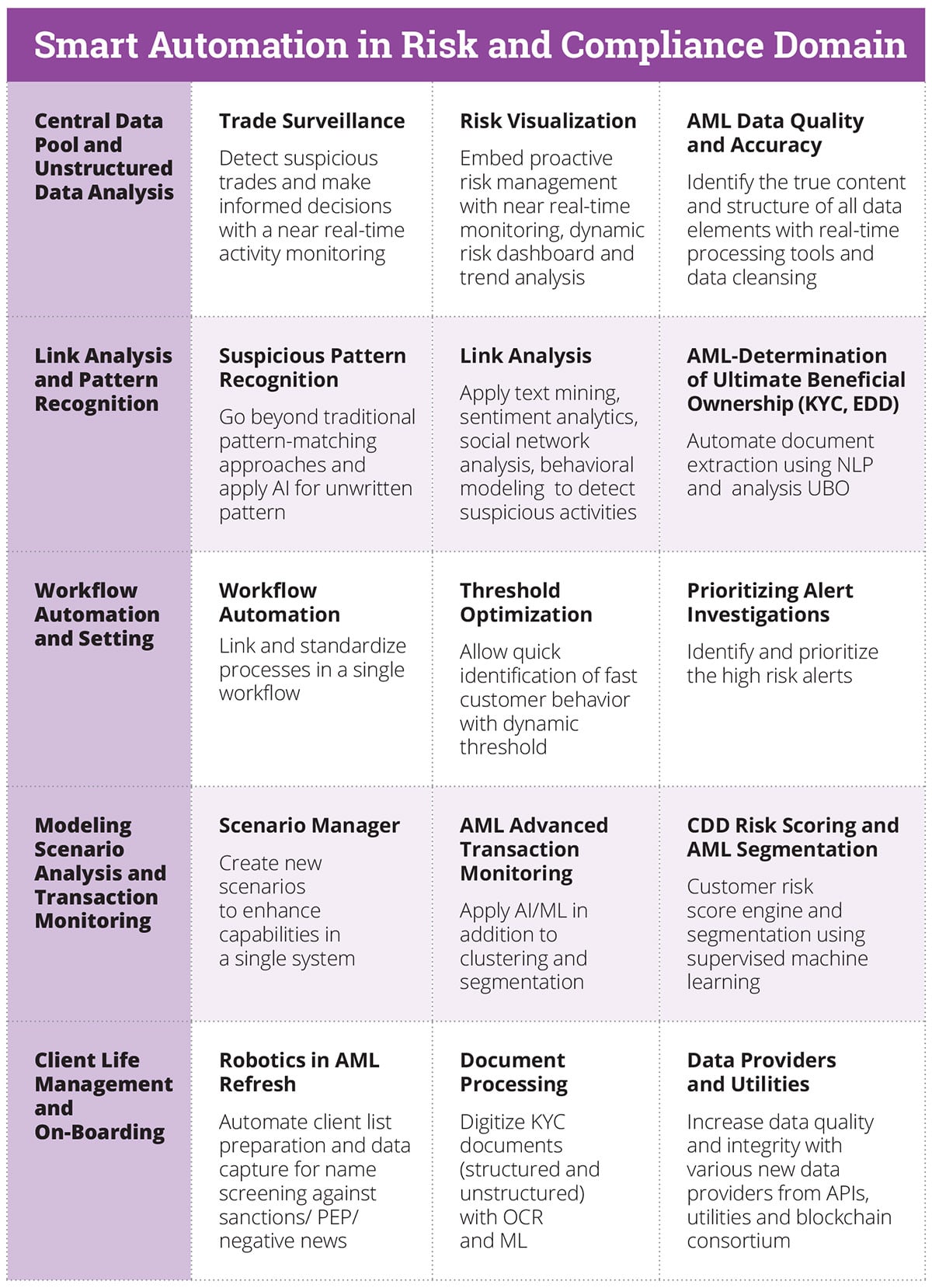 regtech-use-case-book-pg9.jpg