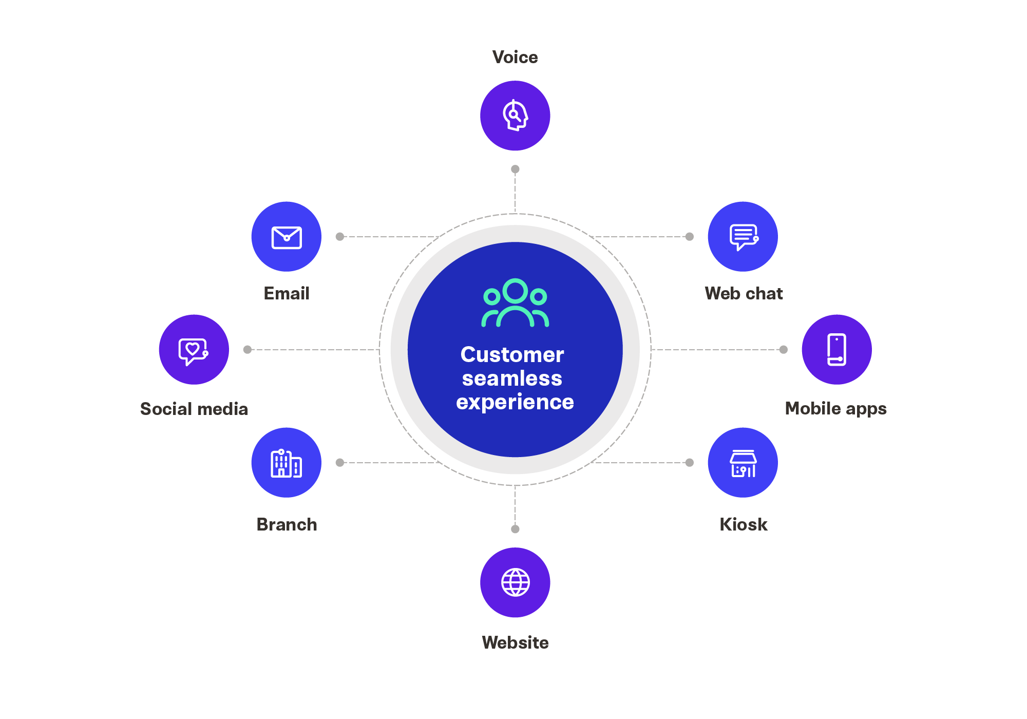 future-of-healthcare-contact-centers-infographic-3.png