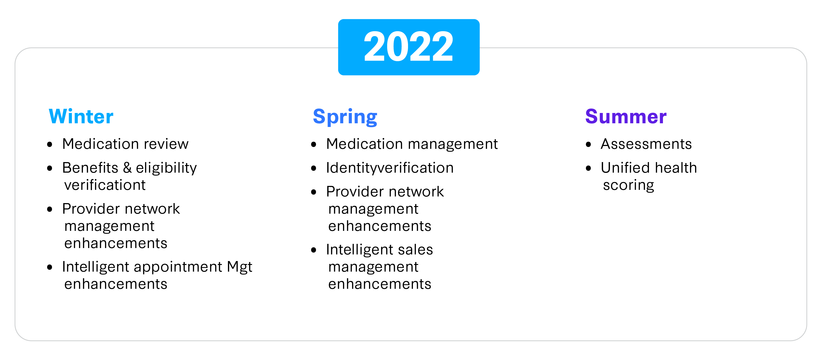 health-cloud-fig-3-2022.png