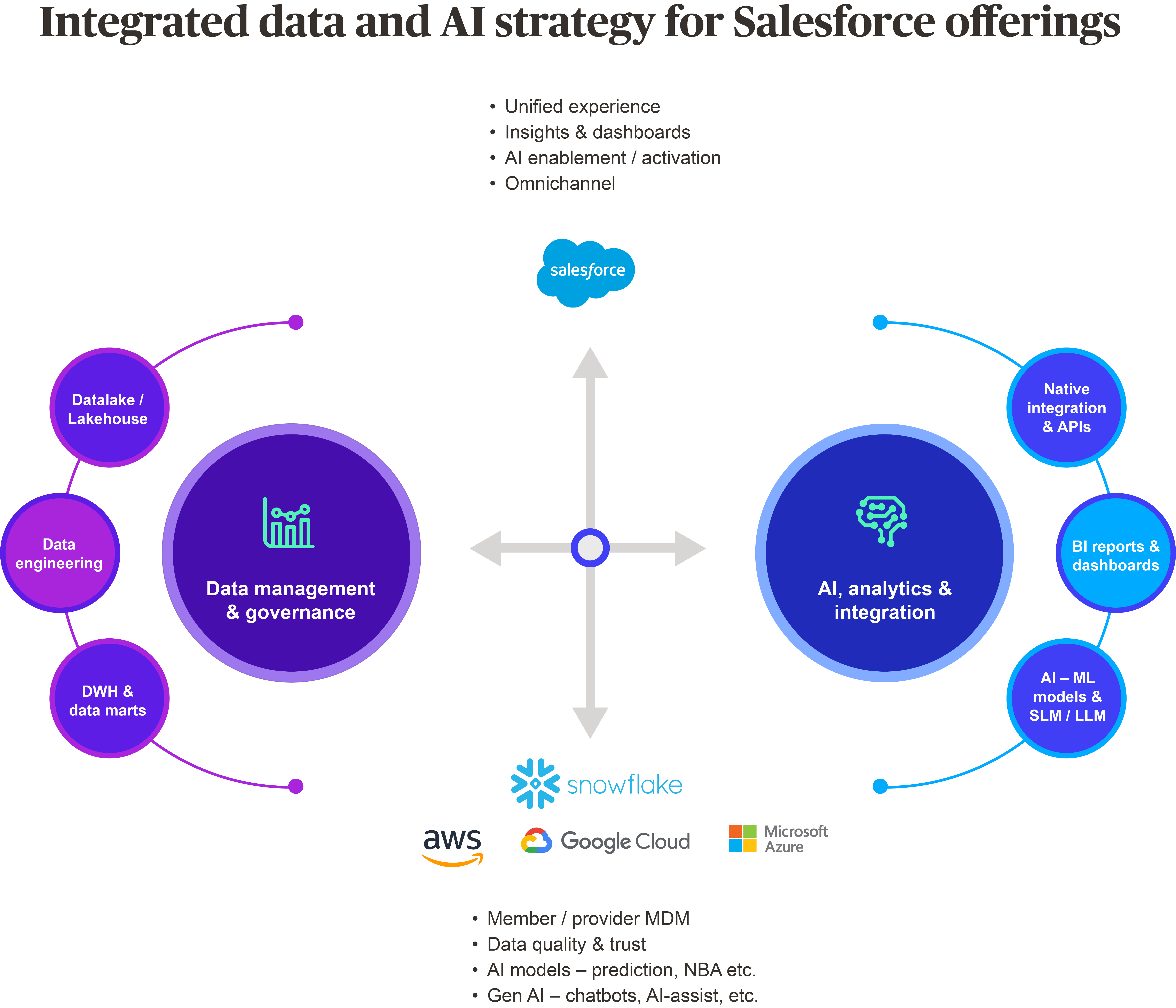 harnessing-the-power-of-data-and-ai-fig-2.png
