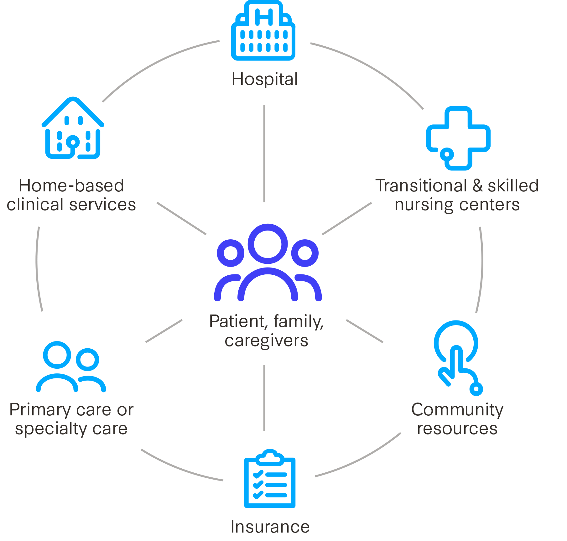 enhancing-the-transition-of-care-through-data-sharing-and-in-workflow-solutions-fig-0.png