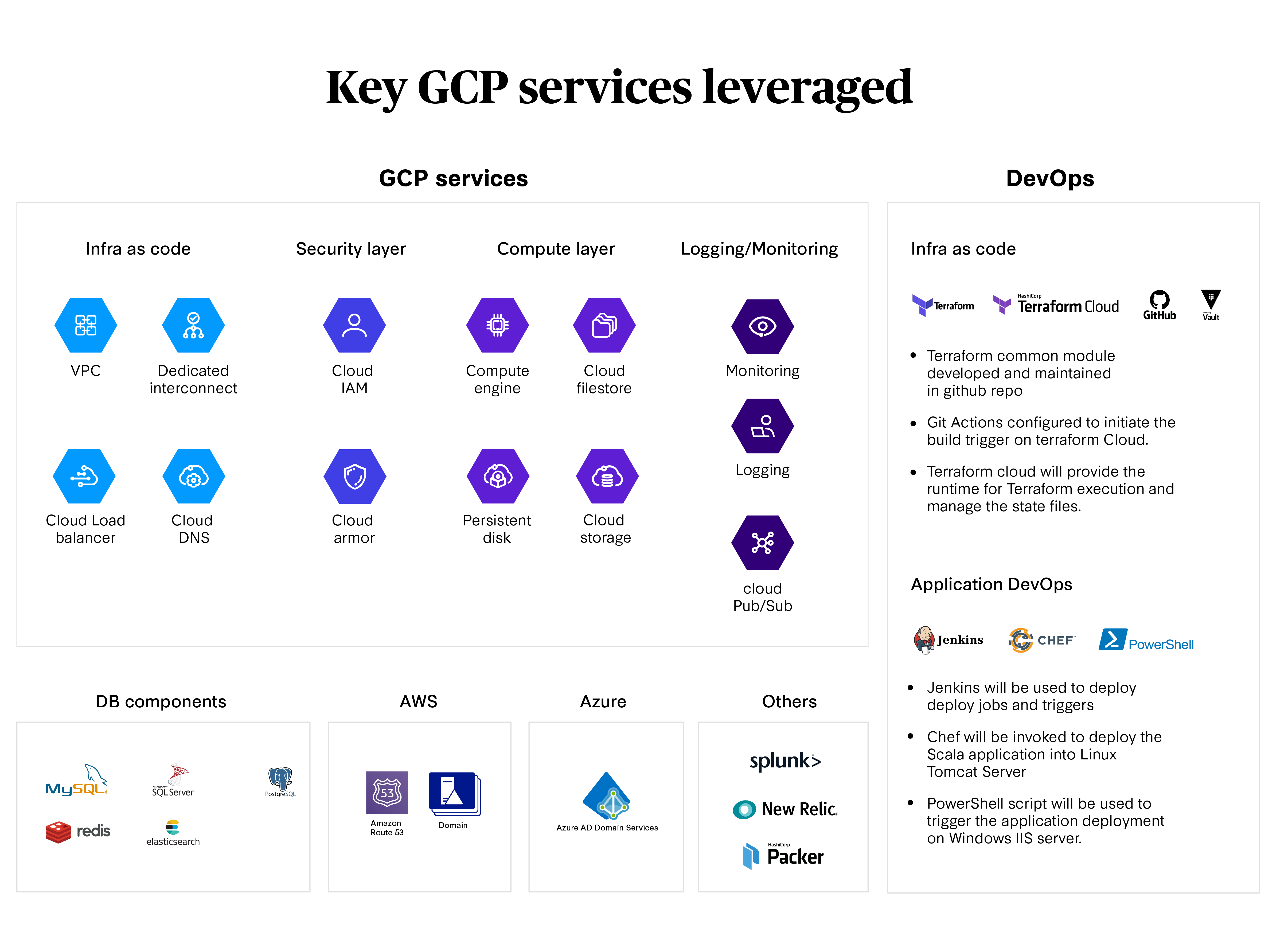 business-decisioning-data-and-analytics-provider-migrates-to-google-cloud-platform-fig-1.png