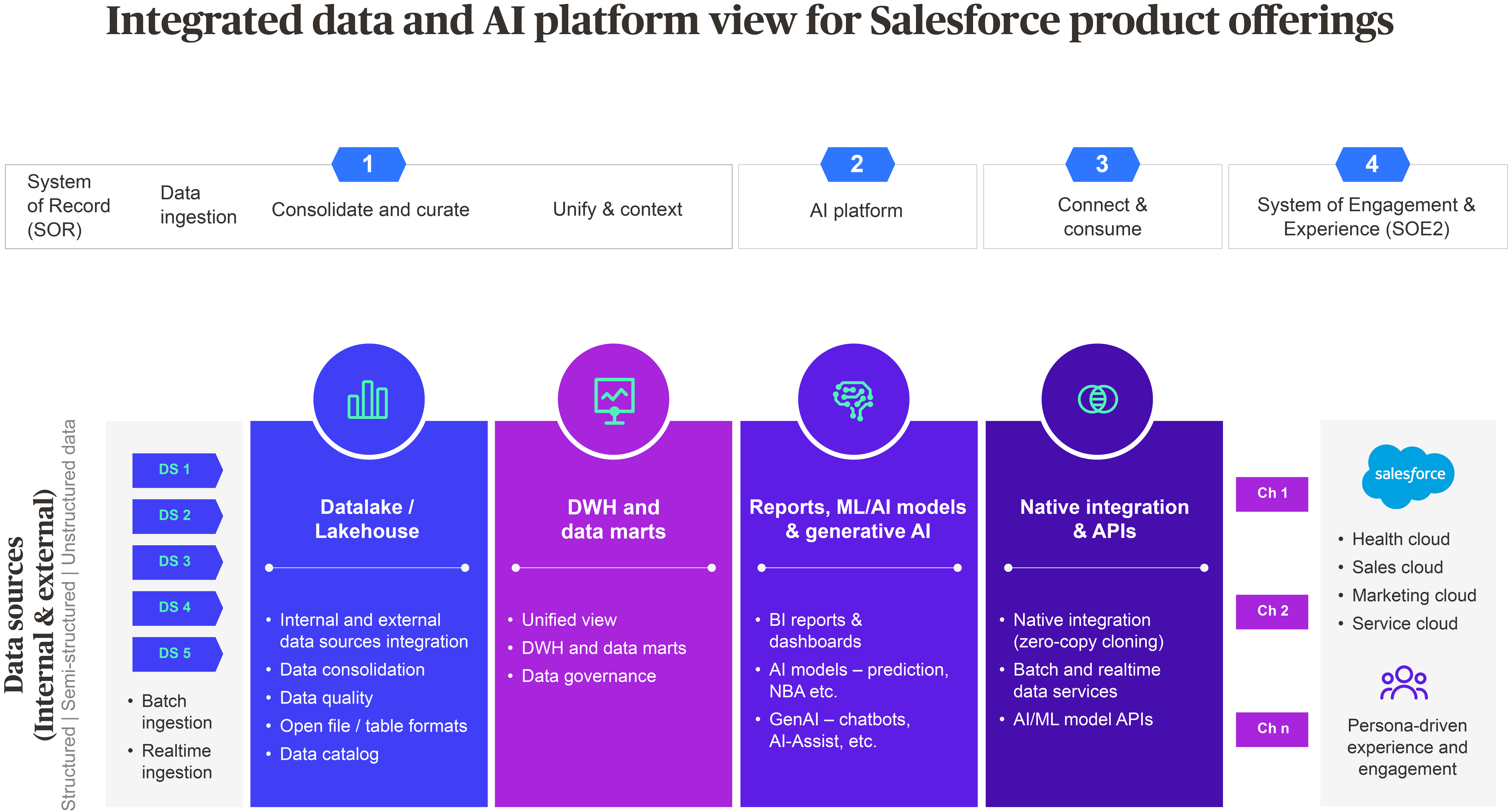 harnessing-the-power-of-data-and-ai-fig-1.png